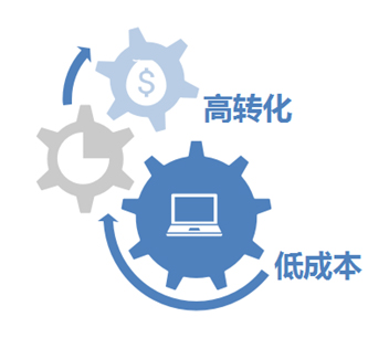 移动端营销